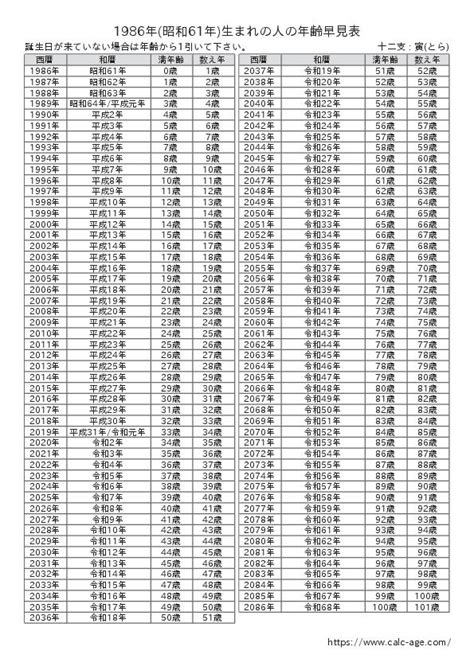 1986 年|1986年（昭和61年）の年表